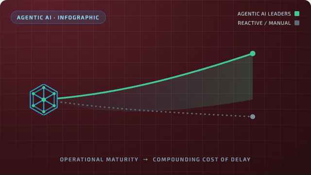 The Agentic Edge